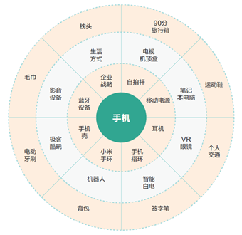 产品经理，产品经理网站